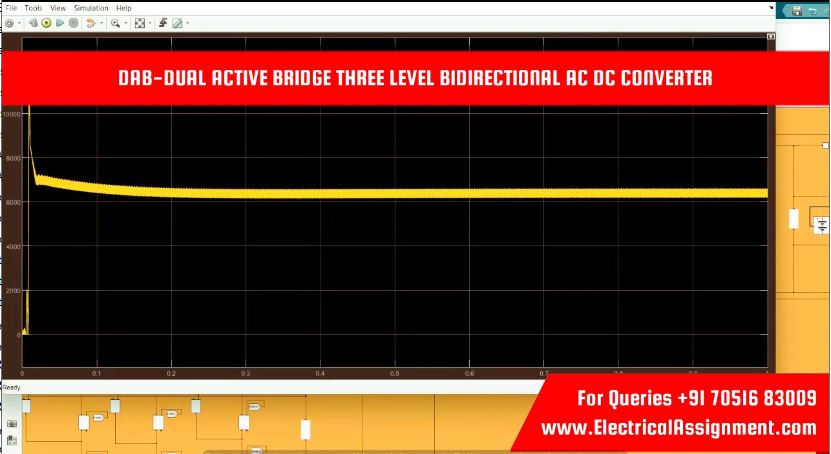 PLECS Dual Active Bridge Converter for EV Charging screenshot 3